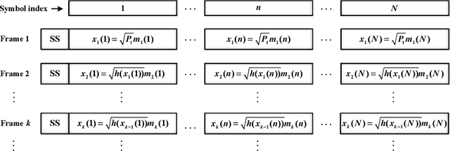 Figure 2 for Design and Performance of Resonant Beam Communications -- Part I: Quasi-Static Scenario