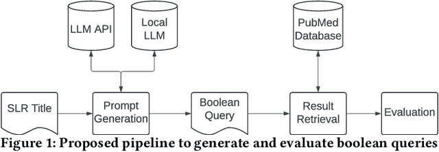 Figure 1 for A Reproducibility and Generalizability Study of Large Language Models for Query Generation