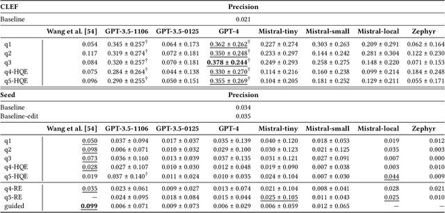 Figure 2 for A Reproducibility and Generalizability Study of Large Language Models for Query Generation