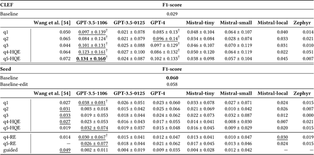 Figure 3 for A Reproducibility and Generalizability Study of Large Language Models for Query Generation