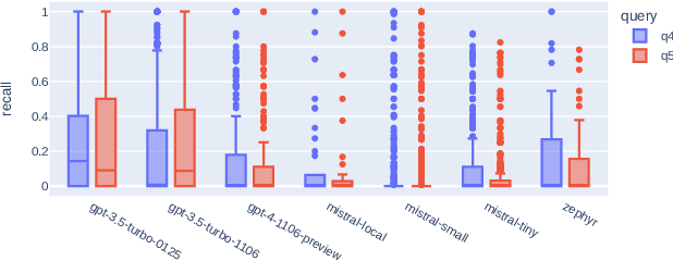 Figure 4 for A Reproducibility and Generalizability Study of Large Language Models for Query Generation