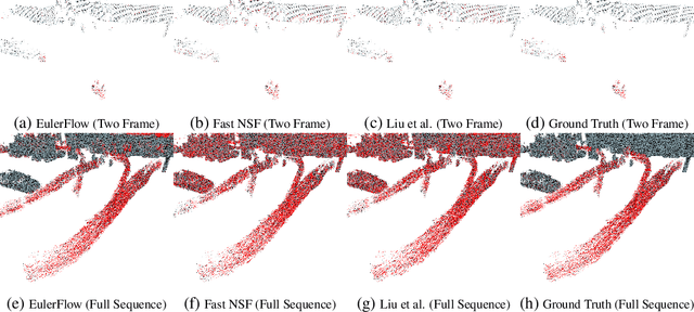 Figure 1 for Scene Flow as a Partial Differential Equation