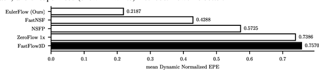 Figure 4 for Scene Flow as a Partial Differential Equation