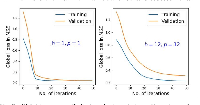 Figure 2 for FedNET: Federated Learning for Proactive Traffic Management and Network Capacity Planning