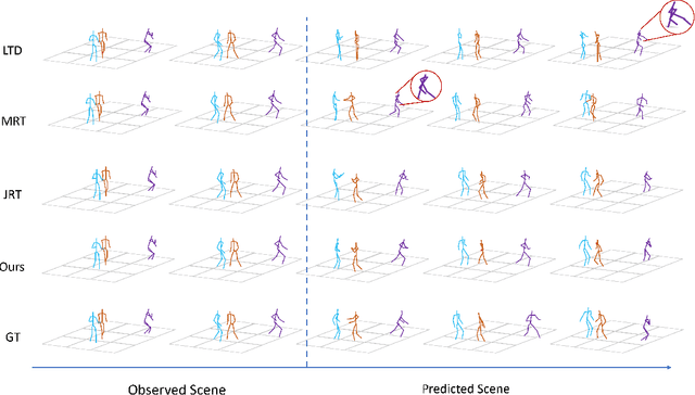 Figure 3 for Relation Learning and Aggregate-attention for Multi-person Motion Prediction