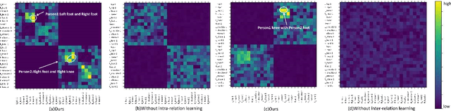 Figure 4 for Relation Learning and Aggregate-attention for Multi-person Motion Prediction