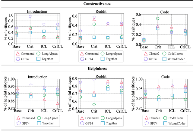 Figure 2 for LLMCRIT: Teaching Large Language Models to Use Criteria