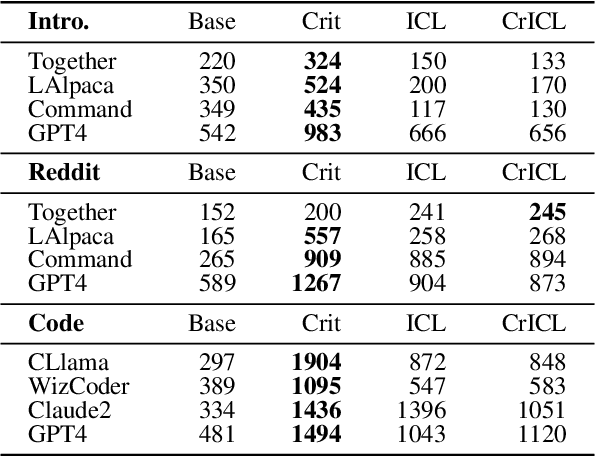 Figure 4 for LLMCRIT: Teaching Large Language Models to Use Criteria