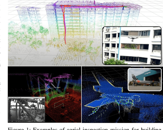 Figure 1 for Cooperative Aerial Robot Inspection Challenge: A Benchmark for Heterogeneous Multi-UAV Planning and Lessons Learned