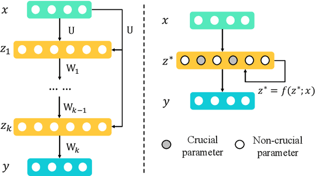 Figure 1 for LION: Implicit Vision Prompt Tuning
