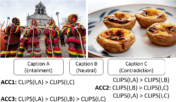 Figure 4 for Evaluation of Multilingual Image Captioning: How far can we get with CLIP models?