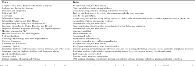 Figure 1 for Holistic Evaluation of Language Models