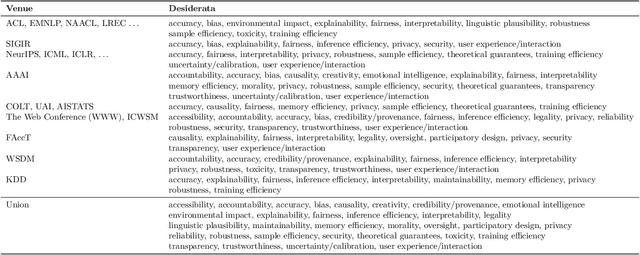 Figure 3 for Holistic Evaluation of Language Models