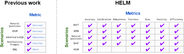 Figure 4 for Holistic Evaluation of Language Models