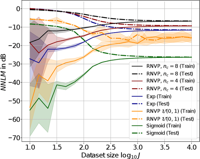 Figure 1 for Compressed Sensing of Generative Sparse-latent (GSL) Signals