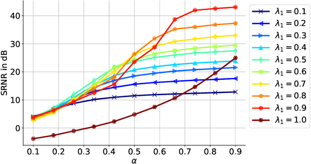 Figure 2 for Compressed Sensing of Generative Sparse-latent (GSL) Signals