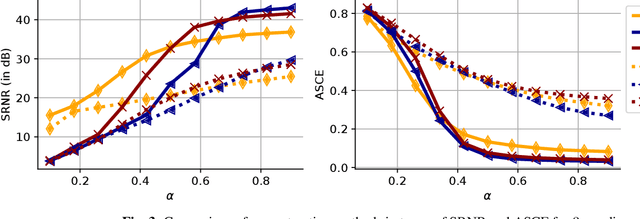 Figure 3 for Compressed Sensing of Generative Sparse-latent (GSL) Signals