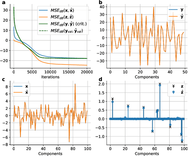 Figure 4 for Compressed Sensing of Generative Sparse-latent (GSL) Signals