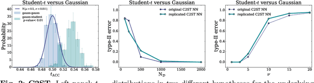 Figure 2 for Goodness of fit by Neyman-Pearson testing