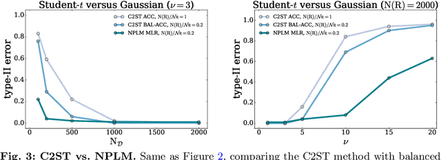 Figure 3 for Goodness of fit by Neyman-Pearson testing