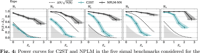 Figure 4 for Goodness of fit by Neyman-Pearson testing