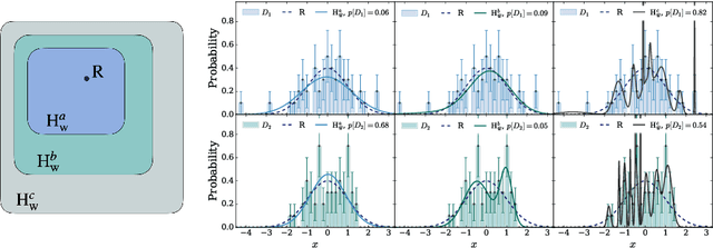 Figure 1 for Goodness of fit by Neyman-Pearson testing