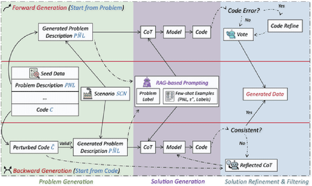 Figure 2 for Auto-Formulating Dynamic Programming Problems with Large Language Models