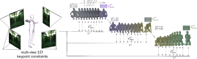 Figure 1 for BundleMoCap: Efficient, Robust and Smooth Motion Capture from Sparse Multiview Videos