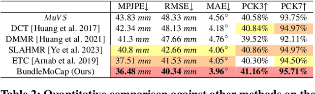 Figure 2 for BundleMoCap: Efficient, Robust and Smooth Motion Capture from Sparse Multiview Videos