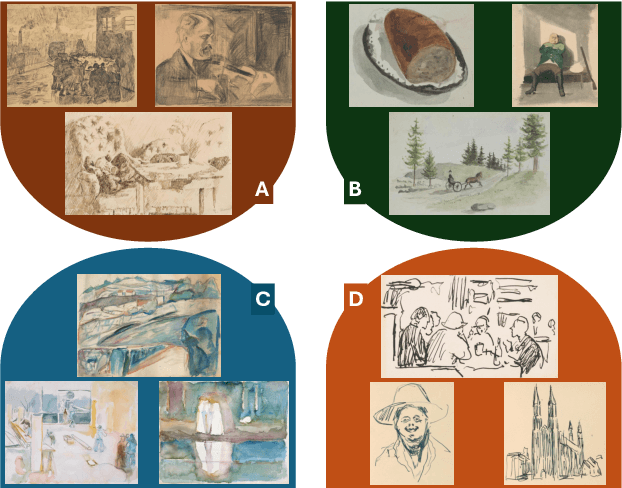 Figure 1 for Style Based Clustering of Visual Artworks