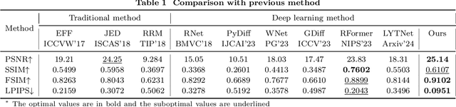 Figure 2 for Diffusion Model Based Low-Light Image Enhancement for Space Satellite