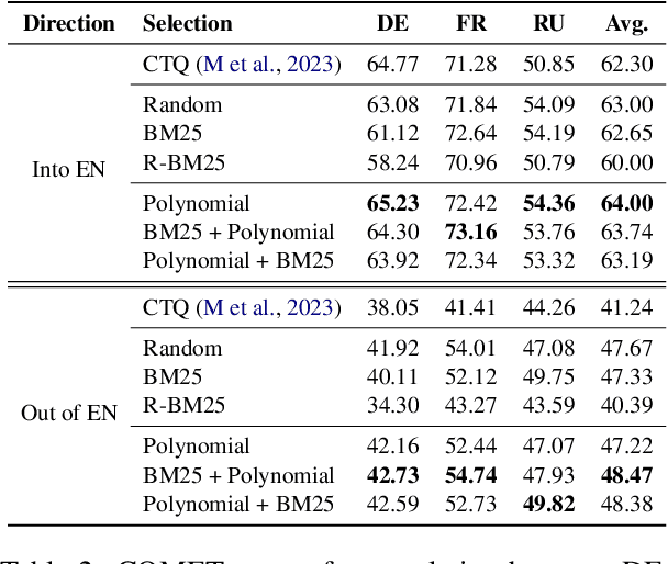 Figure 3 for Going Beyond Word Matching: Syntax Improves In-context Example Selection for Machine Translation