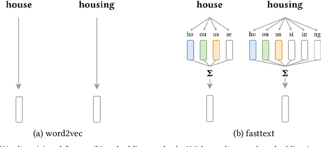 Figure 3 for Pitchclass2vec: Symbolic Music Structure Segmentation with Chord Embeddings