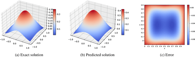 Figure 3 for Learning Green's Function Efficiently Using Low-Rank Approximations