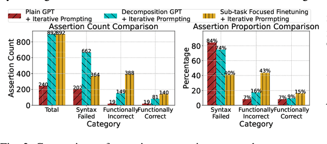 Figure 2 for Automatic High-quality Verilog Assertion Generation through Subtask-Focused Fine-Tuned LLMs and Iterative Prompting