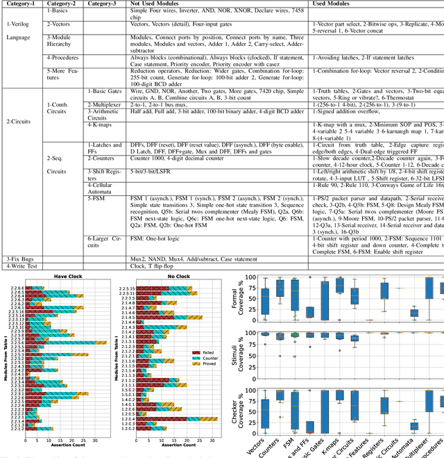 Figure 3 for Automatic High-quality Verilog Assertion Generation through Subtask-Focused Fine-Tuned LLMs and Iterative Prompting