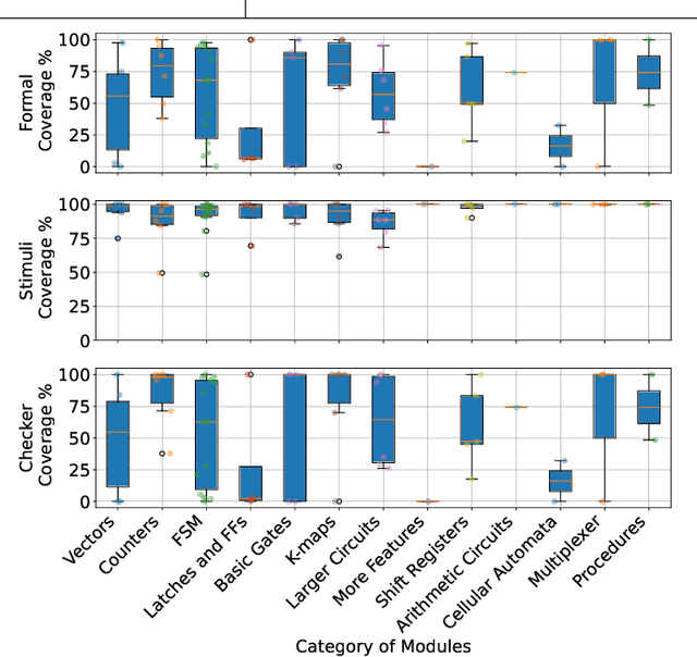 Figure 4 for Automatic High-quality Verilog Assertion Generation through Subtask-Focused Fine-Tuned LLMs and Iterative Prompting