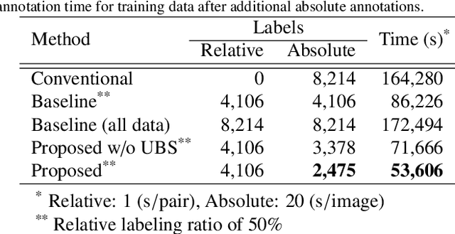 Figure 4 for Deep Bayesian Active Learning-to-Rank with Relative Annotation for Estimation of Ulcerative Colitis Severity