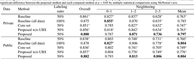 Figure 2 for Deep Bayesian Active Learning-to-Rank with Relative Annotation for Estimation of Ulcerative Colitis Severity