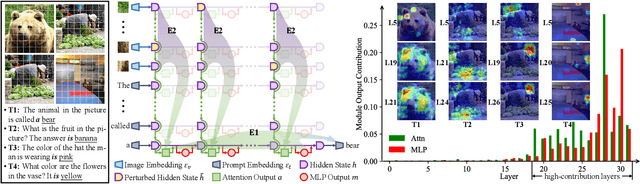 Figure 1 for Attribution Analysis Meets Model Editing: Advancing Knowledge Correction in Vision Language Models with VisEdit