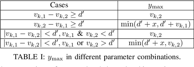 Figure 3 for Stochastic Geometry Analysis of a New GSCM with Dual Visibility Regions