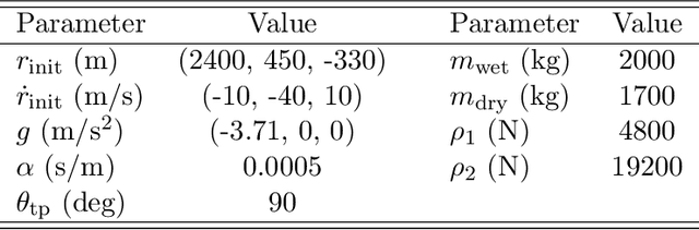 Figure 4 for A First-Order Method with Expansive Projection for Optimal Powered Descent Guidance