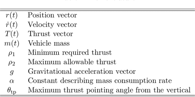 Figure 1 for A First-Order Method with Expansive Projection for Optimal Powered Descent Guidance