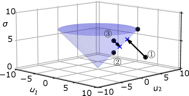 Figure 3 for A First-Order Method with Expansive Projection for Optimal Powered Descent Guidance