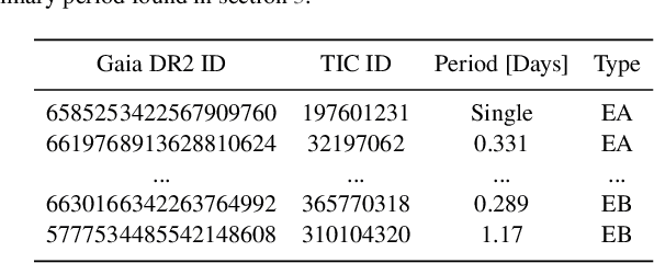 Figure 4 for YOUNG Star detrending for Transiting Exoplanet Recovery (YOUNGSTER) II: Using Self-Organising Maps to explore young star variability in Sectors 1-13 of TESS data