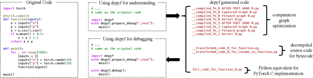 Figure 3 for depyf: Open the Opaque Box of PyTorch Compiler for Machine Learning Researchers