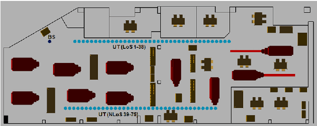Figure 1 for Tuning of Ray-Based Channel Model for 5G Indoor Industrial Scenarios