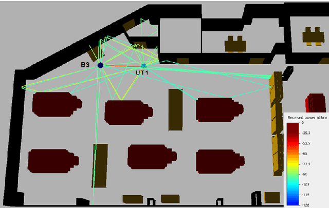 Figure 2 for Tuning of Ray-Based Channel Model for 5G Indoor Industrial Scenarios