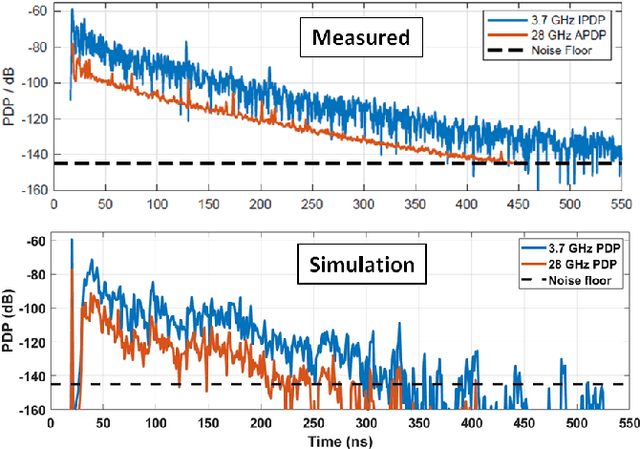 Figure 3 for Tuning of Ray-Based Channel Model for 5G Indoor Industrial Scenarios