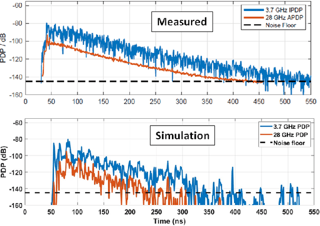 Figure 4 for Tuning of Ray-Based Channel Model for 5G Indoor Industrial Scenarios